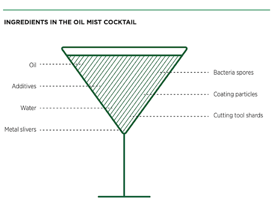 Oil Mist Cocktail